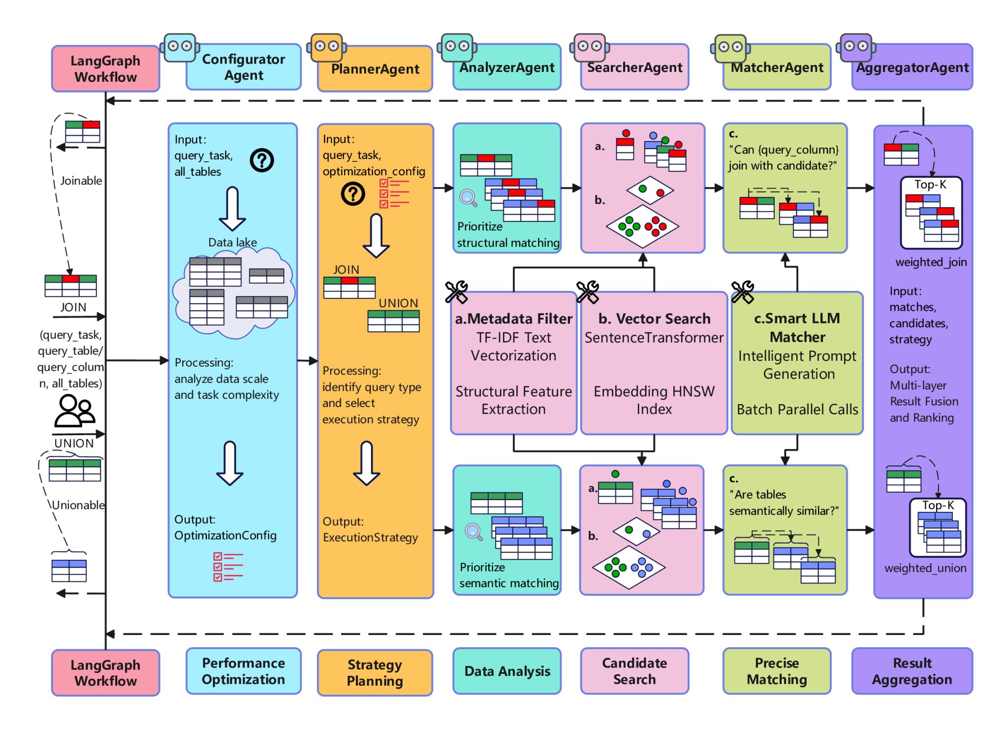 华中农业大学在数据发现领域取得新突破