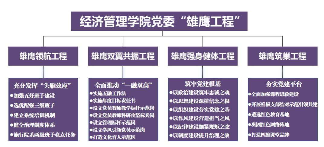 答卷“十四五” 砥砺新征程:党建标杆创建 点燃经济管理学院高质量发展“红色引擎”