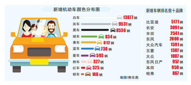 盘点2025 | 十堰新增注册机动车5.7万余辆 平均1.29户家庭拥有一辆车
