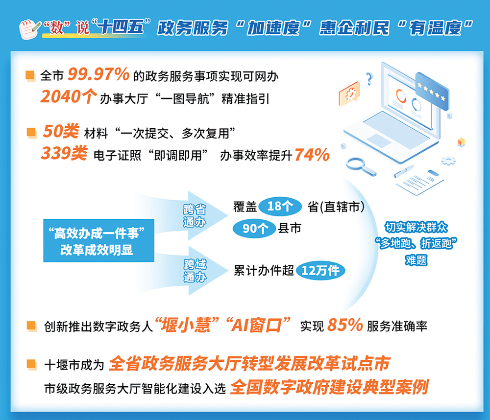 回眸“十四五”·前行中的十堰⑨| 一网通办 一次办好