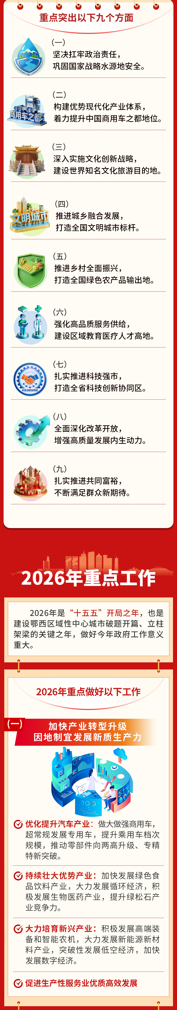 一图读懂政府工作报告2026-切图_05