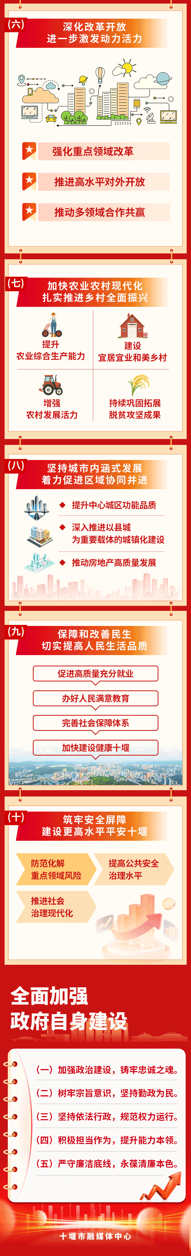 一图读懂政府工作报告2026-切图_07