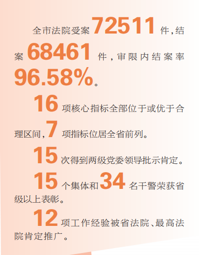 服务大局风帆劲 司法为民奏强音——十堰市中级人民法院工作报告解读