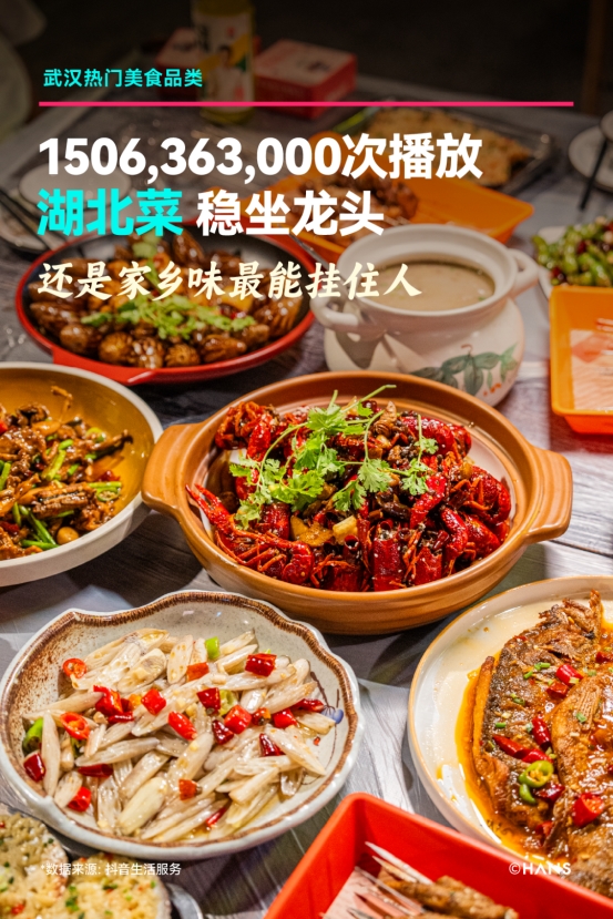 烟火气拉满！抖音生活服务烟火榜带你打卡武汉人私藏的美食清单