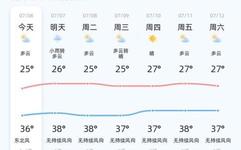 元旦期间多云为主  气温持续低迷
