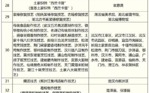 第九批湖北省文物保护单位公布 十堰7家文物保护单位入选