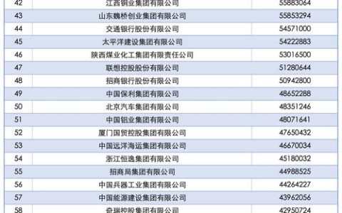 《2025中国科创企业创新力TOP500》，联想集团成功跻身总榜单前十