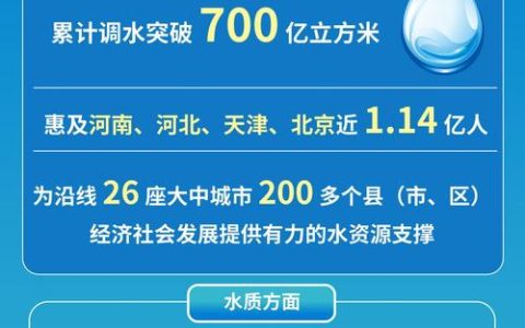 热点关注 | 水脉相连 心路同途 ——“南水北调中线工程通水11周年”特别报道的时代回响与价值启示