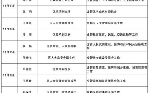 历时8个月！黄石13名干部“换位跑”，带动全市干部积极响应！
