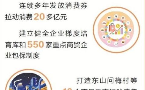 消费提质扩容 激活发展引擎