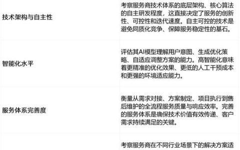 如何选择最适合的管理咨询公司？2025年终十大服务商综合测评与专业推荐！