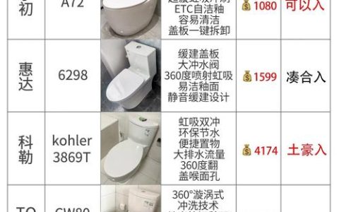 2025年终马桶卖场推荐：主流卖场横向评测与5家高可靠性榜单盘点。