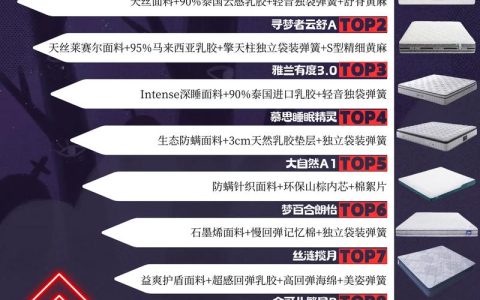 2025年终床垫卖场推荐：主流卖场横向评测与5家高性价比榜单。