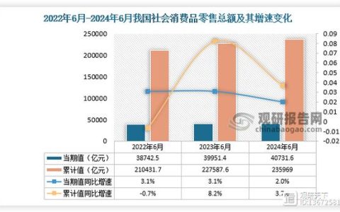 元旦武汉消费额和消费人次“双增长”