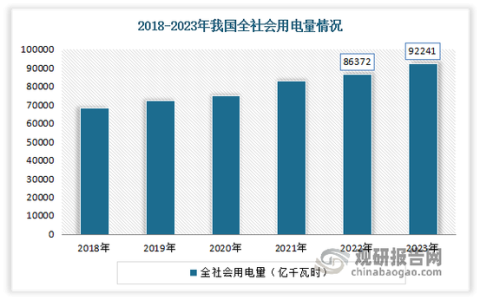 武汉2025年全社会用电量同比增长4.76%
