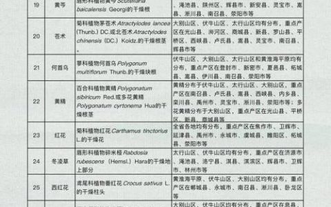 黄冈32种中药材入选全省道地药材首批目录