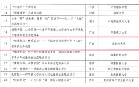 中南财经政法大学志愿公益项目入选红十字青年发展计划