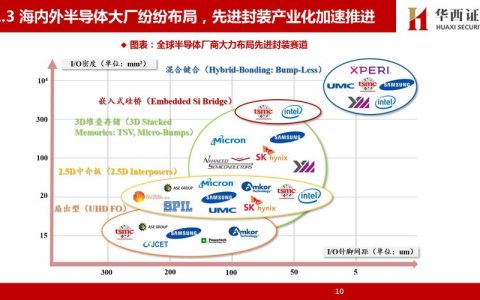 江城实验室先进封装项目封顶倒计时，武汉加速迈向“世界存储之都”