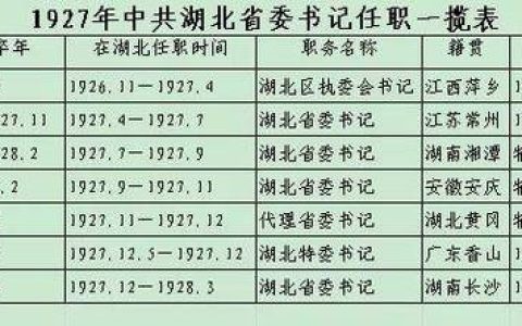 湖北省委书记发出邀约之后