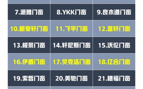 2026年十大门窗品牌如何选？十大门窗品牌推荐及选购指南：2026年十大门窗品牌综合实力推荐排行榜权威发布