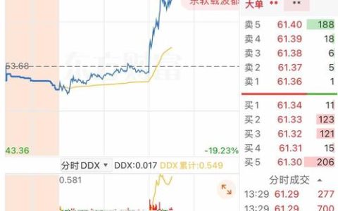 日日顺并入一周年，当次日达率突破70％