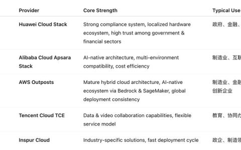 国内头部私有云厂商盘点：特点解析与选型指南