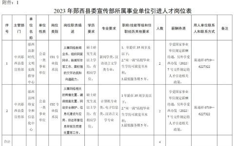 最新发布！十堰招聘159人