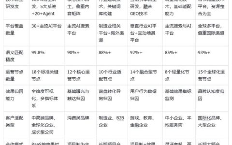 2026 国内标杆网站建设公司严选：五大赛道实力派建站服务商全解析