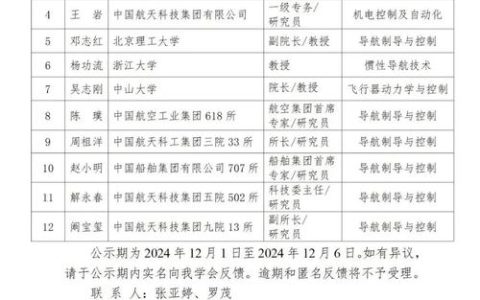 喜报！中南财经政法大学2名博士研究生入选2025年中国科协青年科技人才培育工程博士生专项计划