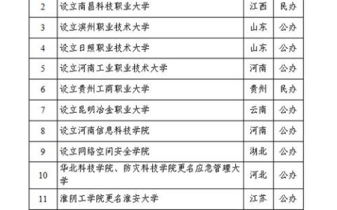 全国第一所！网安大学来了，就在武汉