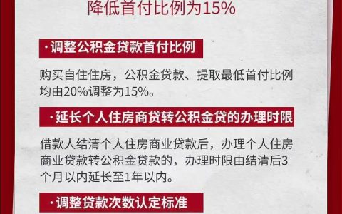 重要调整！刚刚，十堰住房公积金中心发布通知！