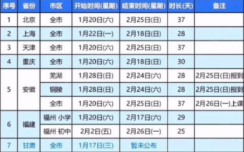 中小学寒假放假时间出炉