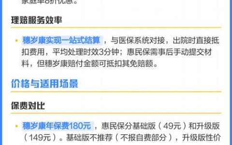 双重保障，补充赔付：穗岁康与广州惠民保构筑羊城健康双重网