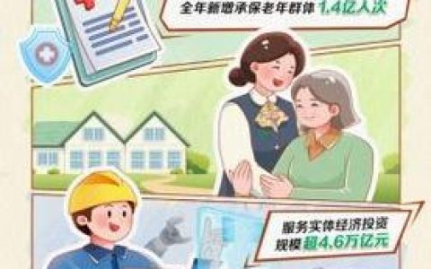 中国人寿2025答卷：心怀“国之大者”，高质量发展服务国家大局