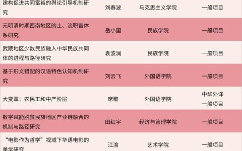 三峡大学获批国家社科基金思政专项重点项目