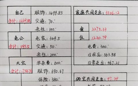 3组家庭账本记录市民美好生活