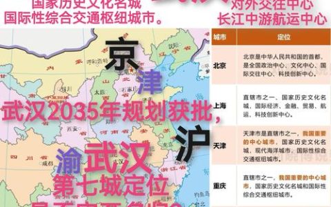 市州两会观察丨武汉：2030年基本建成“五个中心” “五谷联动”促区域协同