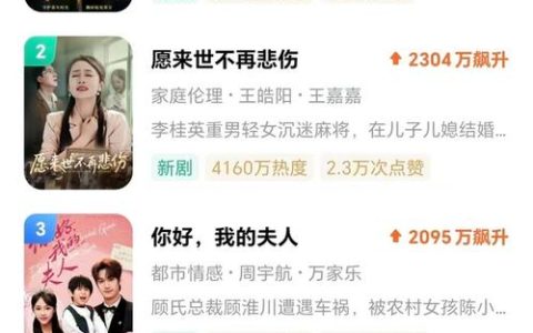 现实题材短剧《情定养老院》创造行业佳绩