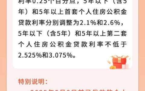 利率下调0.25个百分点 咸宁2.8万笔公积金贷款元旦起降息