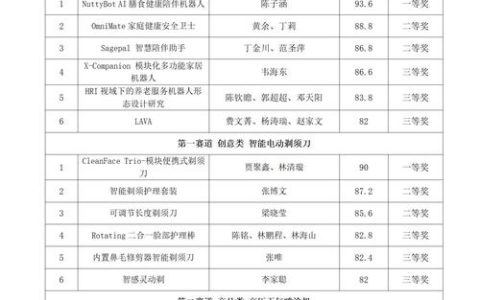 全省返乡创业评选结果出炉 赤壁两大项目榜上有名