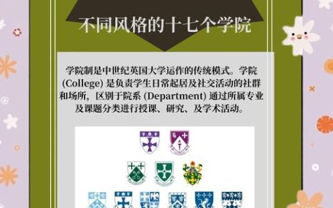 武汉大学与杜伦大学、奥克兰大学合作举办的教育项目获批