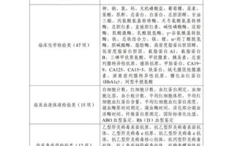 聚焦建议提案办理系列报道⑰ |为群众就医减负 ——十堰医疗机构检查检验结果互认项目达415项