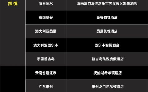 东航×万豪×抖音心动榜酒店： 一场教科书级的“情绪营销”，如何精准捕获高端跨年消费？