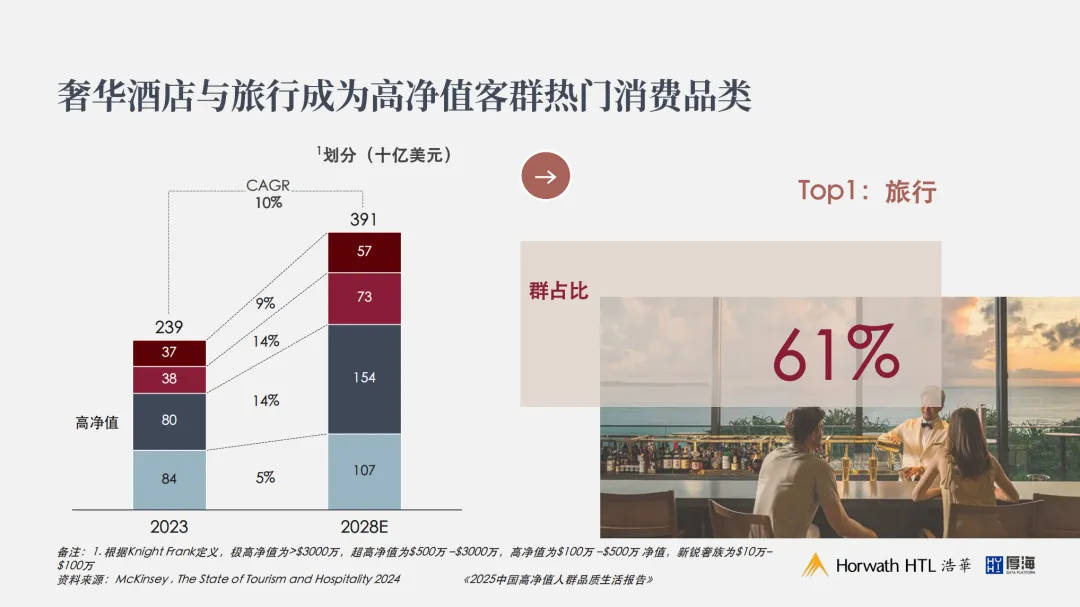 东航×万豪×抖音心动榜酒店： 一场教科书级的“情绪营销”，如何精准捕获高端跨年消费？
