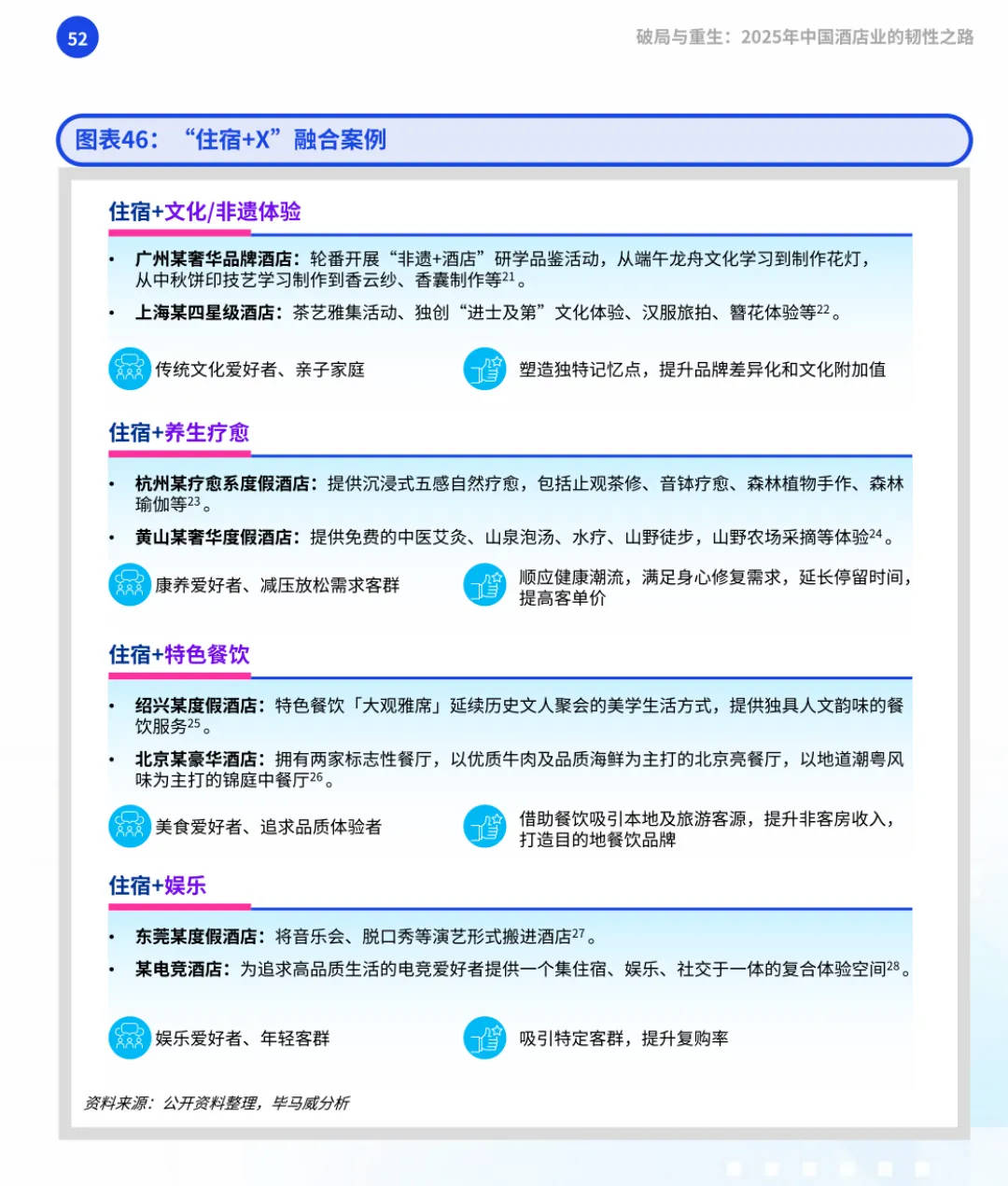 东航×万豪×抖音心动榜酒店： 一场教科书级的“情绪营销”，如何精准捕获高端跨年消费？