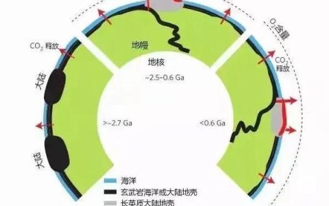 中国地质大学陈中强教授团队首次揭示五亿多年前海洋氧化的周期性机制