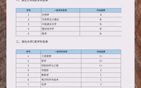 湖北大学通过学位授权点周期性合格评估