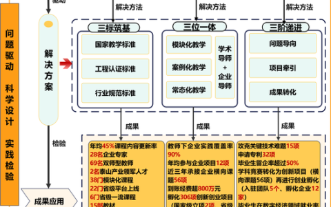 公卫学院刘刚教授团队研究成果揭示个性化减重新路径