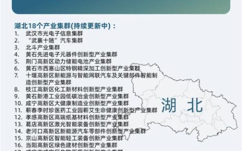 湖北新增20个现代服务业集聚区 十堰这两家入选