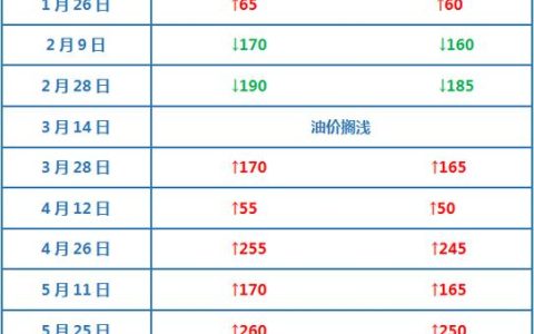 生产油气当量达693.2万吨！江汉油田2025年产销规模稳中有升